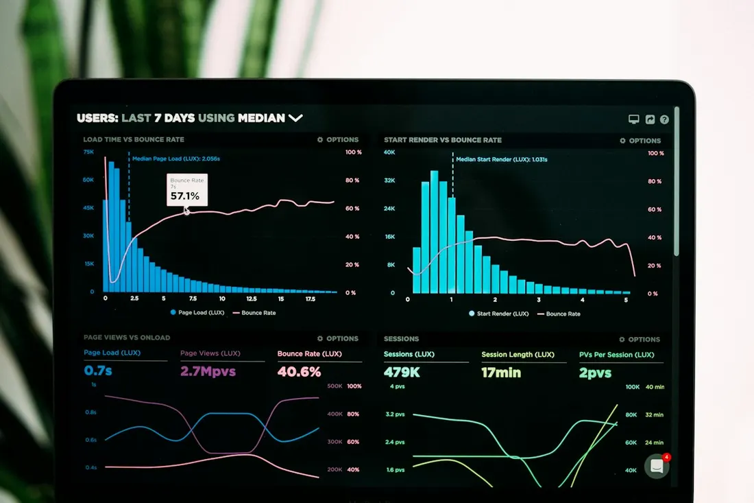 Panel de Semrush con análisis de dominio, keywords orgánicas y gráficos de visibilidad en un dashboard